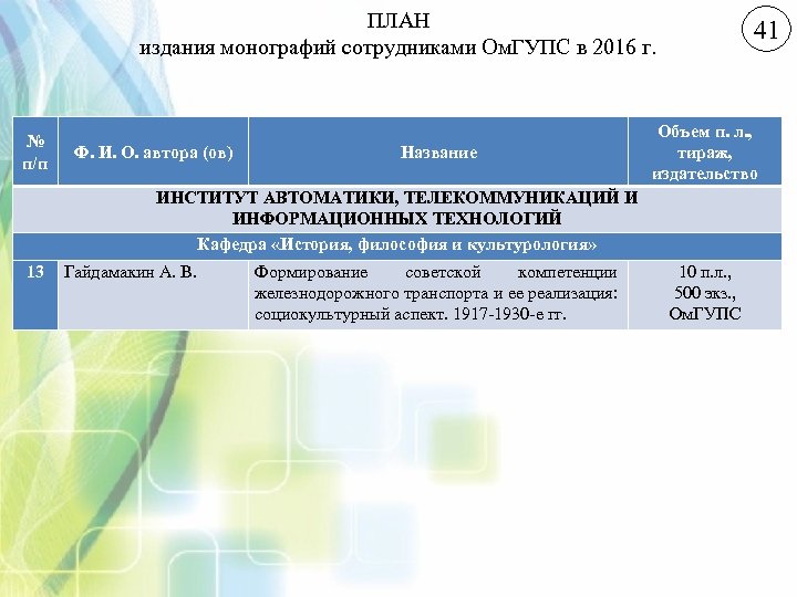 ПЛАН издания монографий сотрудниками Ом. ГУПС в 2016 г. № п/п Ф. И. О.
