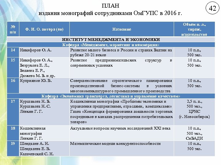 ПЛАН издания монографий сотрудниками Ом. ГУПС в 2016 г. № п/п Ф. И. О.