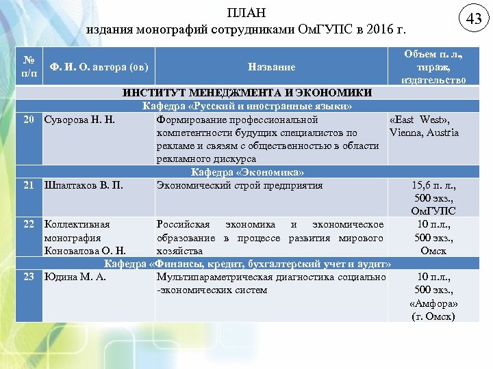 ПЛАН издания монографий сотрудниками Ом. ГУПС в 2016 г. № п/п Ф. И. О.