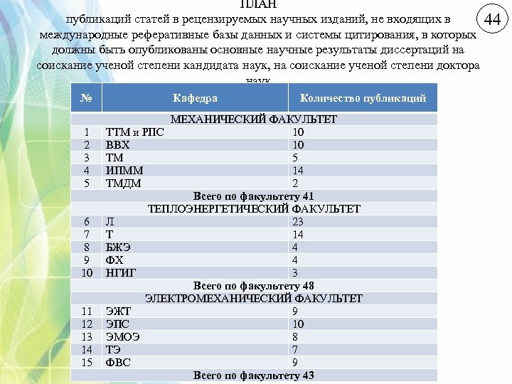 ПЛАН публикаций статей в рецензируемых научных изданий, не входящих в 44 международные реферативные базы