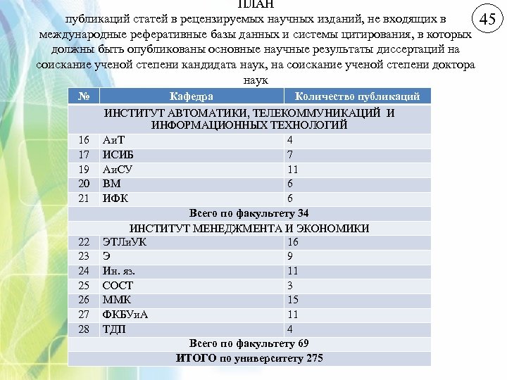 ПЛАН публикаций статей в рецензируемых научных изданий, не входящих в 45 международные реферативные базы