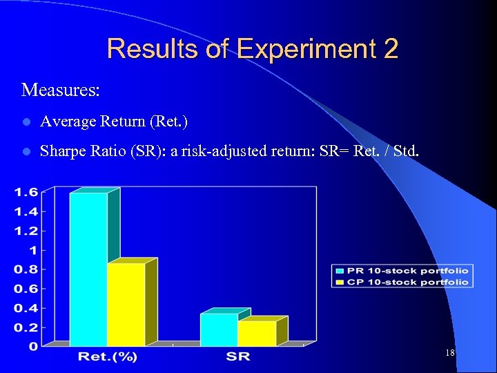 Results of Experiment 2 Measures: l Average Return (Ret. ) l Sharpe Ratio (SR):