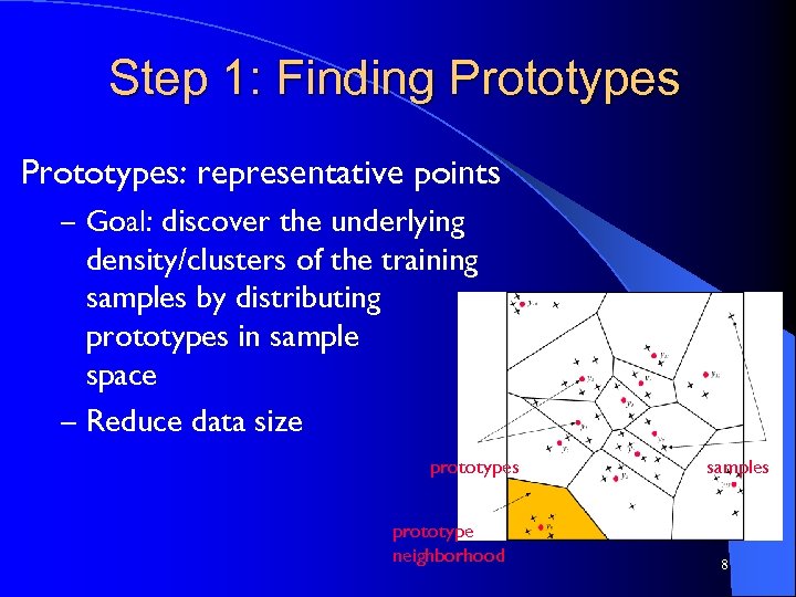 Step 1: Finding Prototypes: representative points – Goal: discover the underlying density/clusters of the