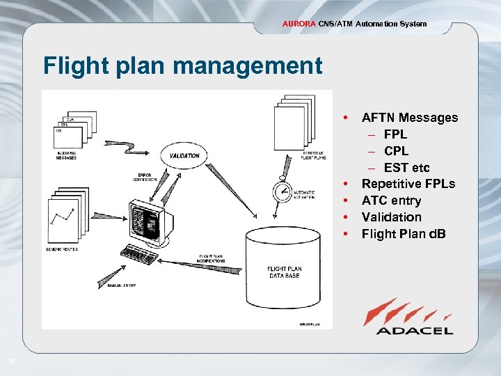 AURORA CNS/ATM Automation System Flight plan management • • • 20 AFTN Messages –