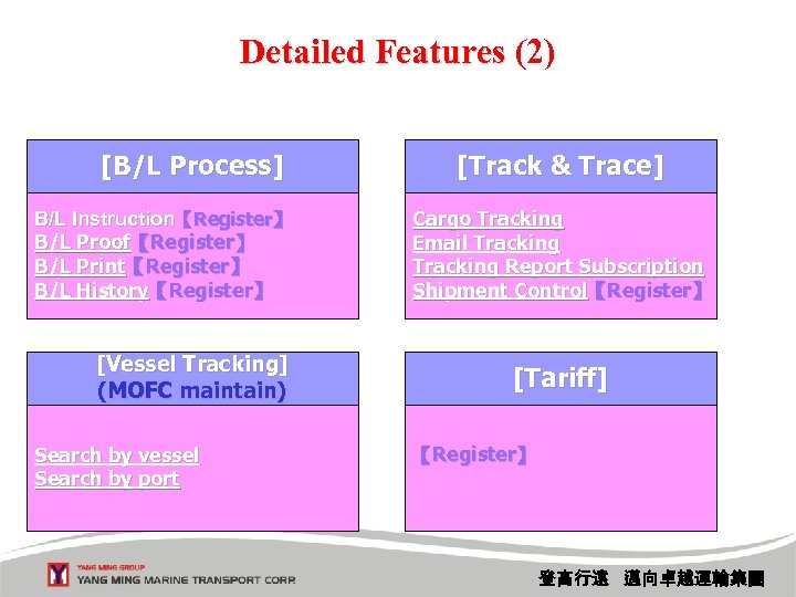 Detailed Features (2) Detailed Features [B/L Process] B/L Instruction【Register】 B/L Proof【Register】 B/L Print【Register】 B/L