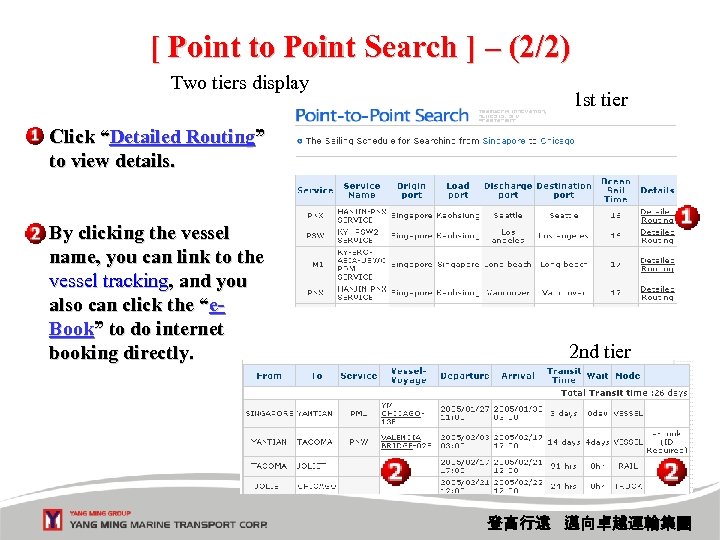 [ Point to Point Search ] – (2/2) Two tiers display 1 st tier