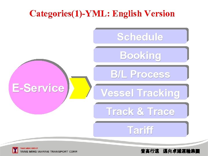 Categories(1)-YML: English Version Schedule Booking B/L Process E-Service Vessel Tracking Track & Trace Tariff