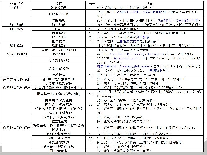 登高行遠 邁向卓越運輸集團 