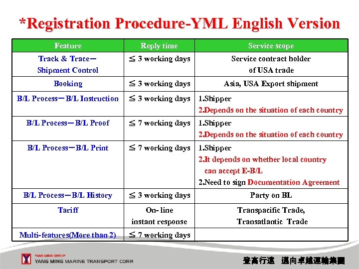 *Registration Procedure-YML English Version Feature Reply time Service scope Track & Trace－ Shipment Control