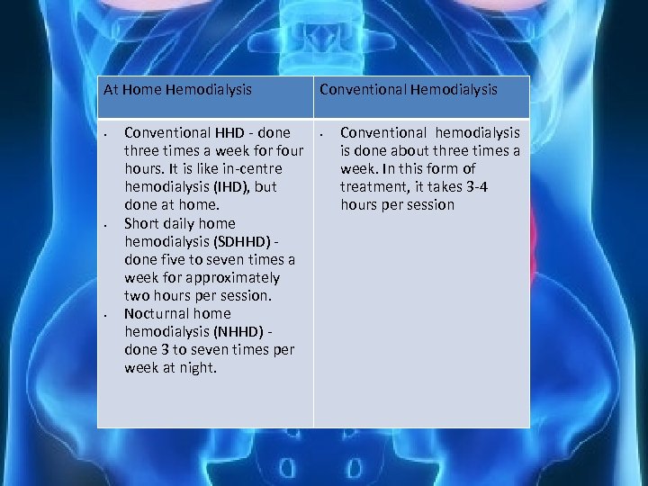 At Home Hemodialysis • • • Conventional HHD - done three times a week