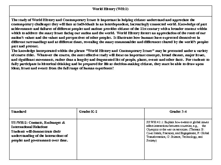 World History (WH: 2) The study of World History and Contemporary Issues is important