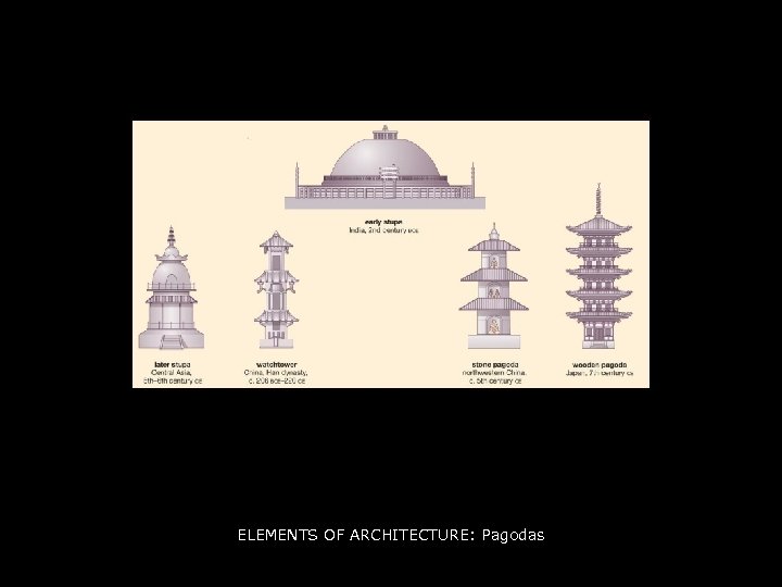 ELEMENTS OF ARCHITECTURE: Pagodas 