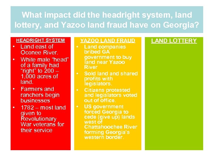 What impact did the headright system, land lottery, and Yazoo land fraud have on