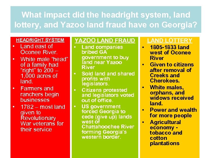What impact did the headright system, land lottery, and Yazoo land fraud have on