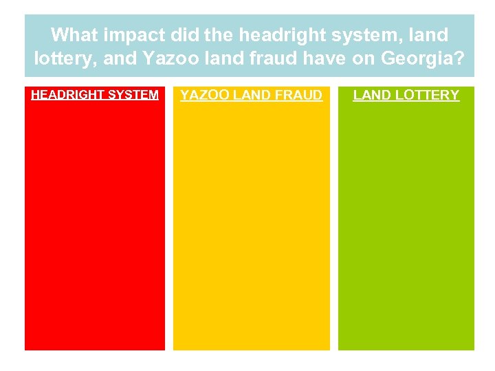 What impact did the headright system, land lottery, and Yazoo land fraud have on