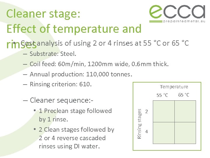 Cleaner stage: Effect of temperature and • Cost rinsesanalysis of using 2 or 4