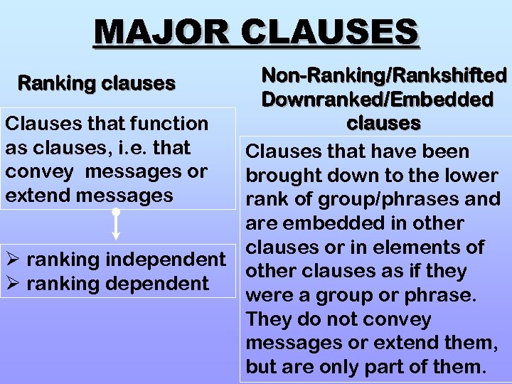 MAJOR CLAUSES Non-Ranking/Rankshifted Downranked/Embedded clauses Clauses that function as clauses, i. e. that Clauses