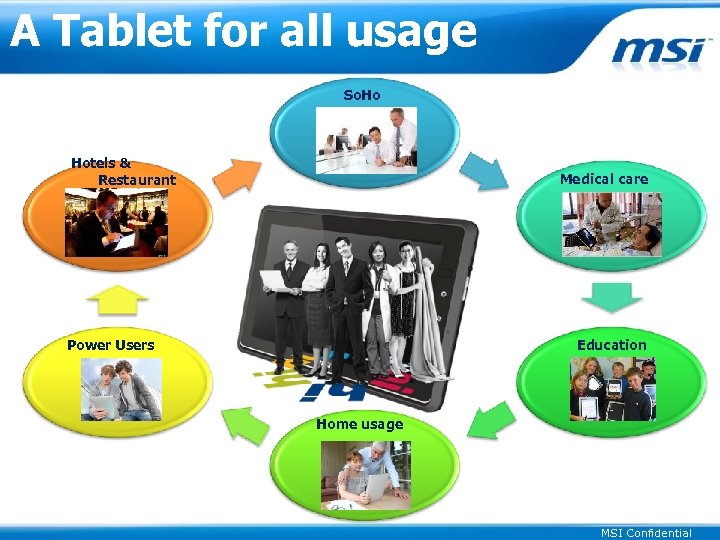 A Tablet for all usage So. Ho Hotels & Restaurant Medical care Power Users