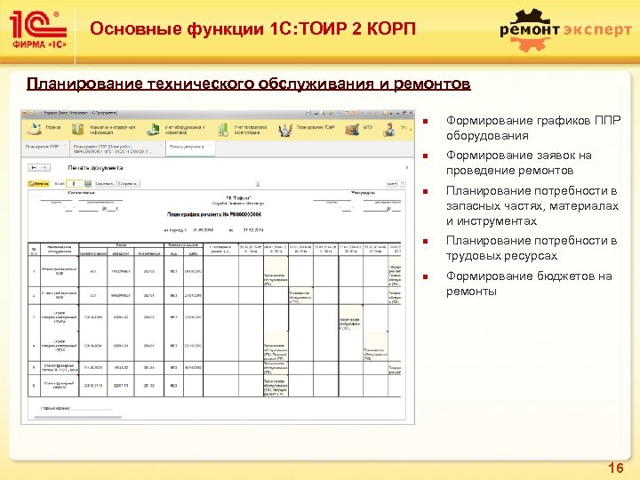 Основные функции 1 С: ТОИР 2 КОРП Планирование технического обслуживания и ремонтов n n