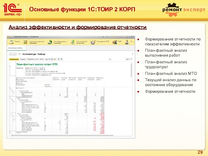 Основные функции 1 С: ТОИР 2 КОРП Анализ эффективности и формирование отчетности n n