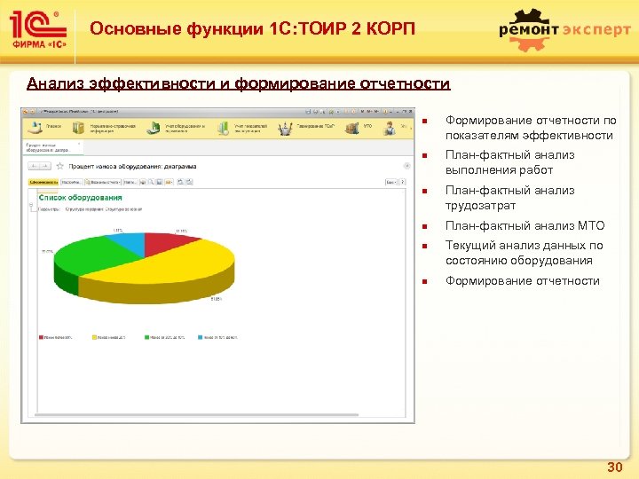 Основные функции 1 С: ТОИР 2 КОРП Анализ эффективности и формирование отчетности n n