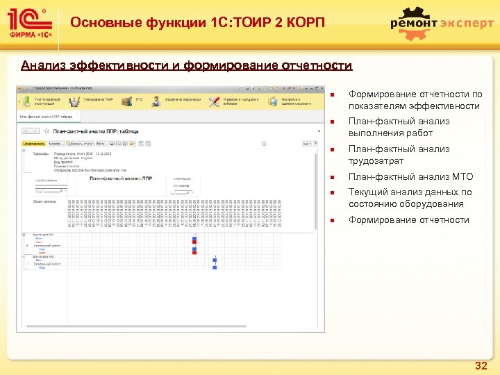 Основные функции 1 С: ТОИР 2 КОРП Анализ эффективности и формирование отчетности n n