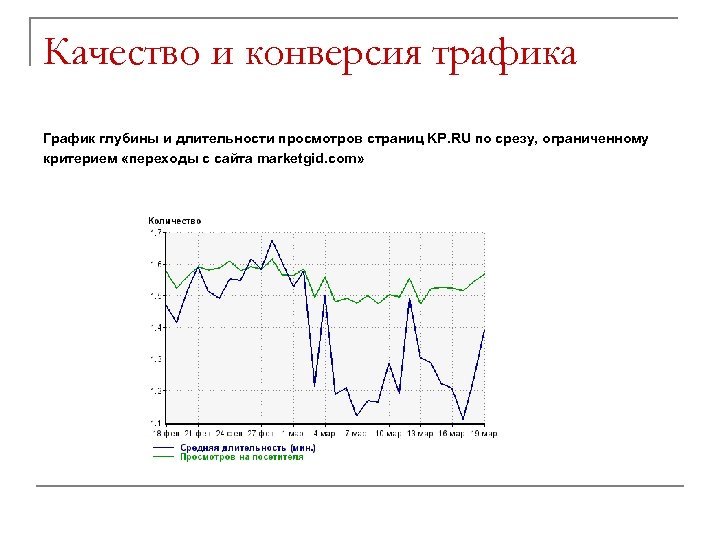 Качество и конверсия трафика График глубины и длительности просмотров страниц KP. RU по срезу,
