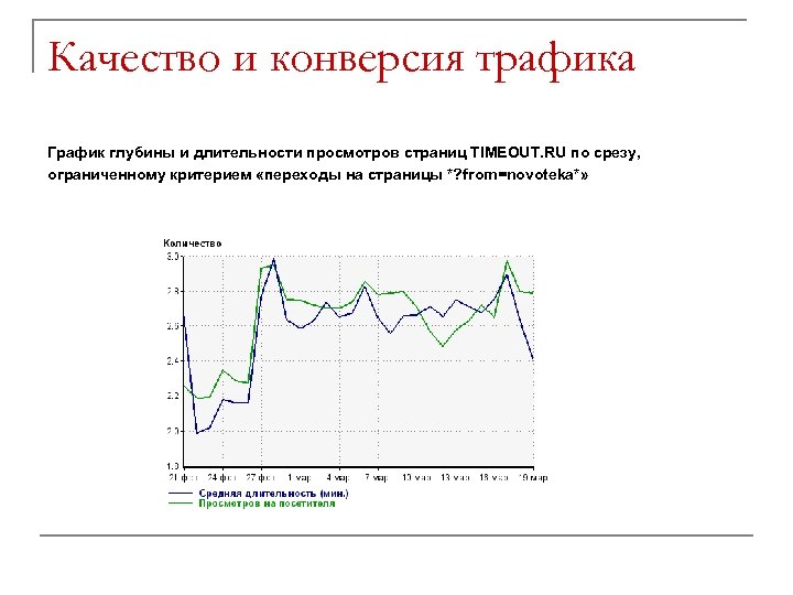 Качество и конверсия трафика График глубины и длительности просмотров страниц TIMEOUT. RU по срезу,