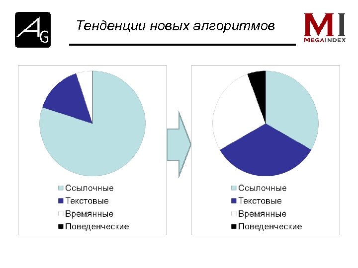 Тенденции новых алгоритмов 