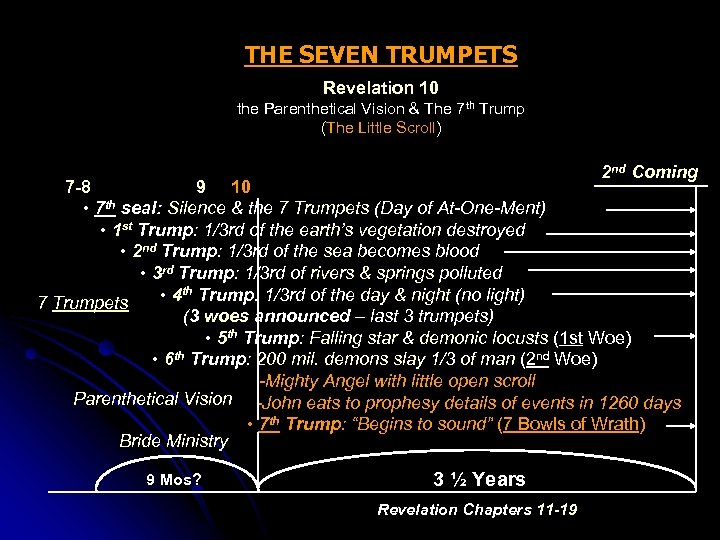 THE SEVEN TRUMPETS Revelation 10 the Parenthetical Vision & The 7 th Trump (The