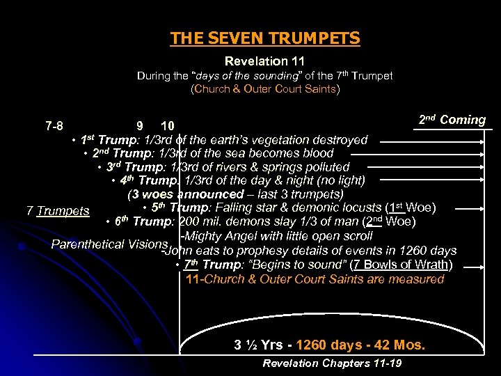 THE SEVEN TRUMPETS Revelation 11 During the “days of the sounding” of the 7
