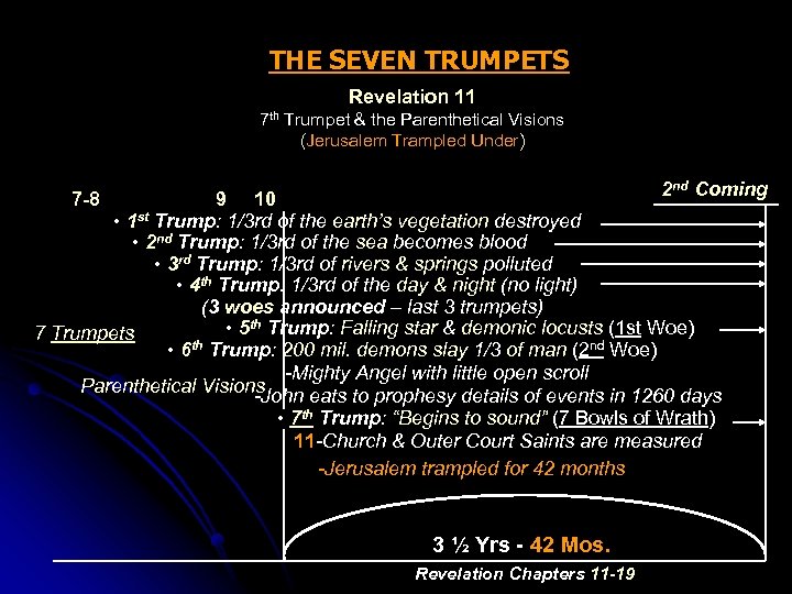 THE SEVEN TRUMPETS Revelation 11 7 th Trumpet & the Parenthetical Visions (Jerusalem Trampled