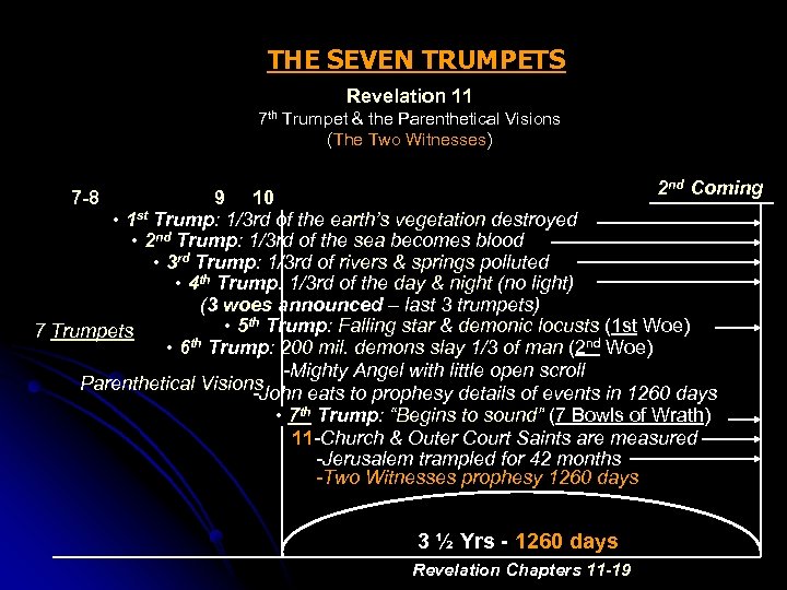 THE SEVEN TRUMPETS Revelation 11 7 th Trumpet & the Parenthetical Visions (The Two