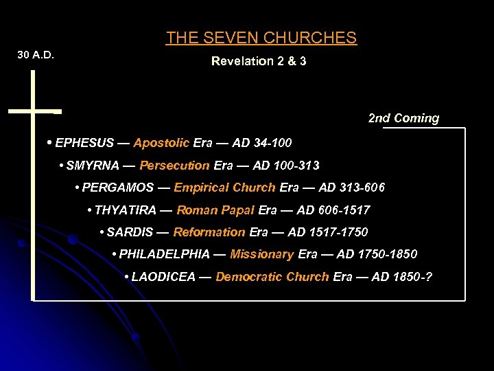 THE SEVEN CHURCHES 30 A. D. Revelation 2 & 3 2 nd Coming •