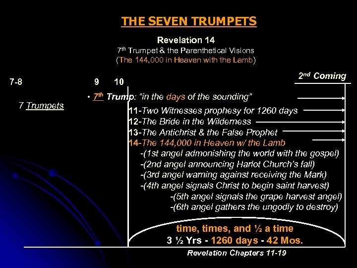 Overview of The Book of the REVELATION