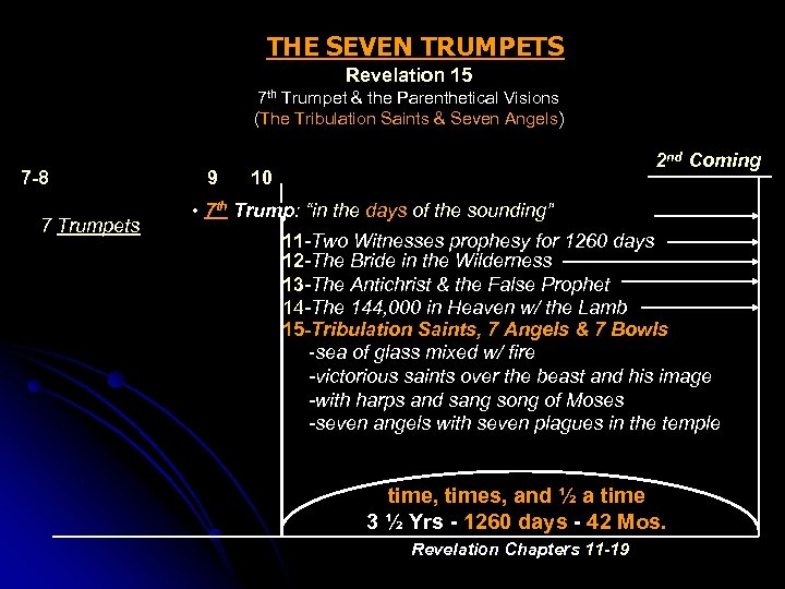 THE SEVEN TRUMPETS Revelation 15 7 th Trumpet & the Parenthetical Visions (The Tribulation