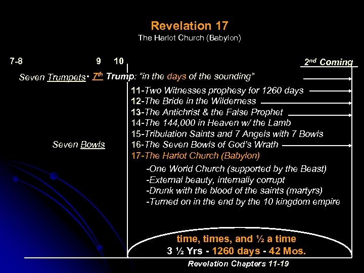 Revelation 17 The Harlot Church (Babylon) 7 -8 9 10 2 nd Coming Seven