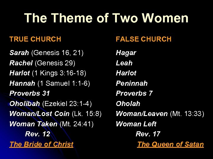 The Theme of Two Women TRUE CHURCH FALSE CHURCH Sarah (Genesis 16, 21) Rachel