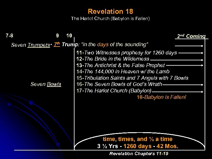 Revelation 18 The Harlot Church (Babylon is Fallen) 7 -8 9 10 2 nd