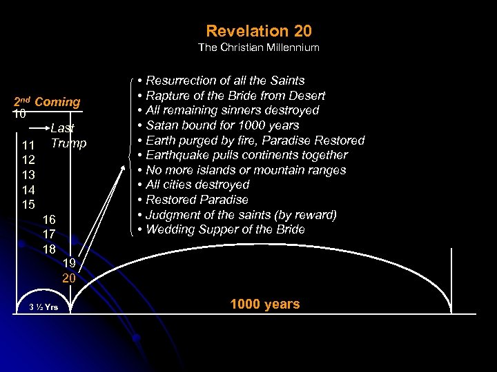 Revelation 20 The Christian Millennium 2 nd Coming 10 Last 11 Trump 12 13