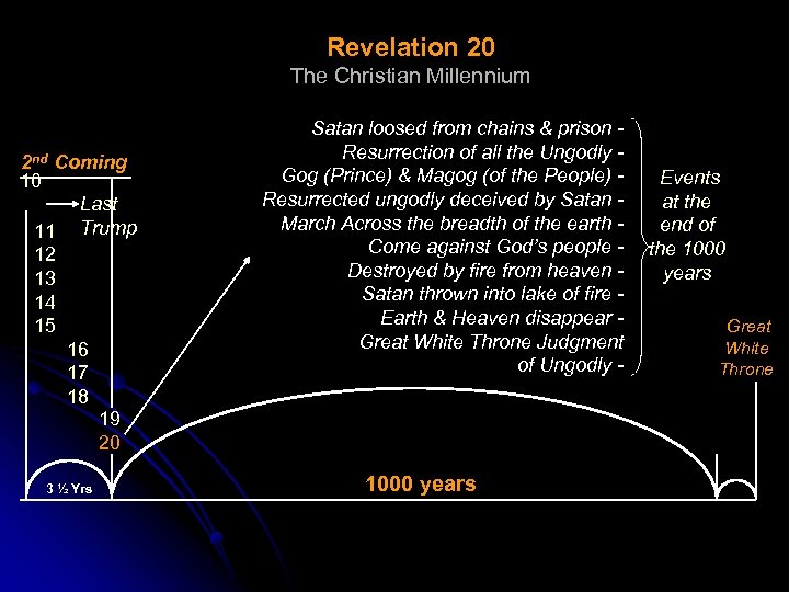 Revelation 20 The Christian Millennium 2 nd Coming 10 Last 11 Trump 12 13