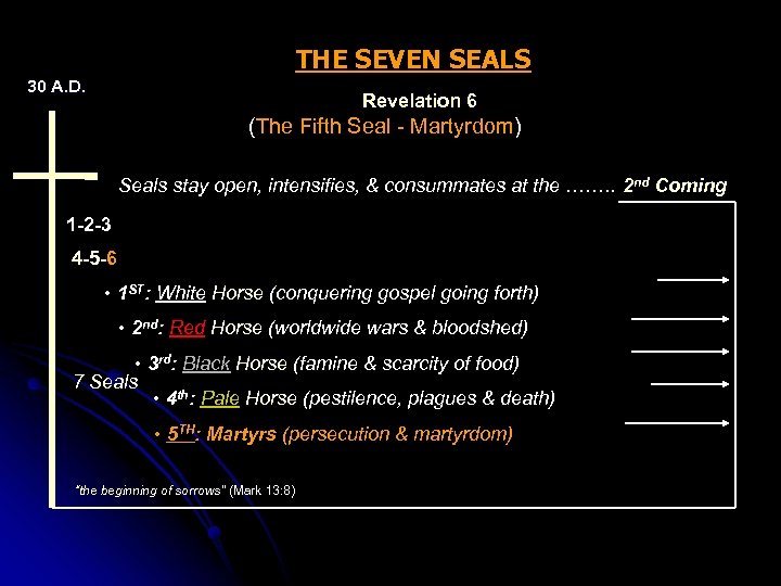 THE SEVEN SEALS 30 A. D. Revelation 6 (The Fifth Seal - Martyrdom) Seals
