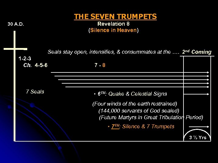 THE SEVEN TRUMPETS Revelation 8 (Silence in Heaven) 30 A. D. Seals stay open,