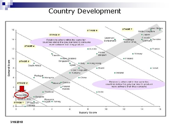 Tier 2 страны. Страны Tier 2 на карте. Unity Countries Tiers. Top relative Russia.