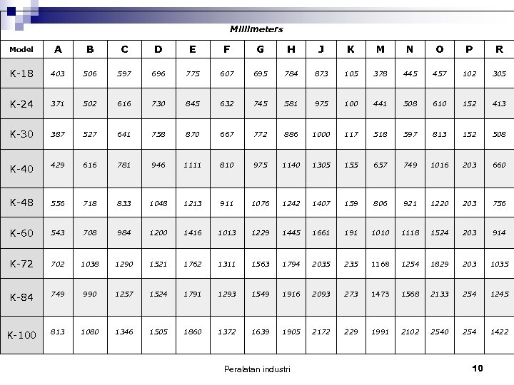 Millimeters Model A B C D E F G H J K M N