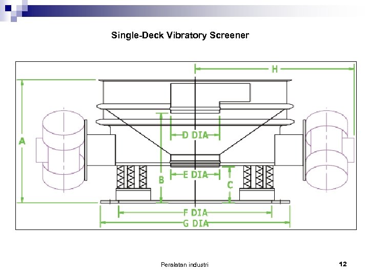  Single-Deck Vibratory Screener Peralatan industri 12 