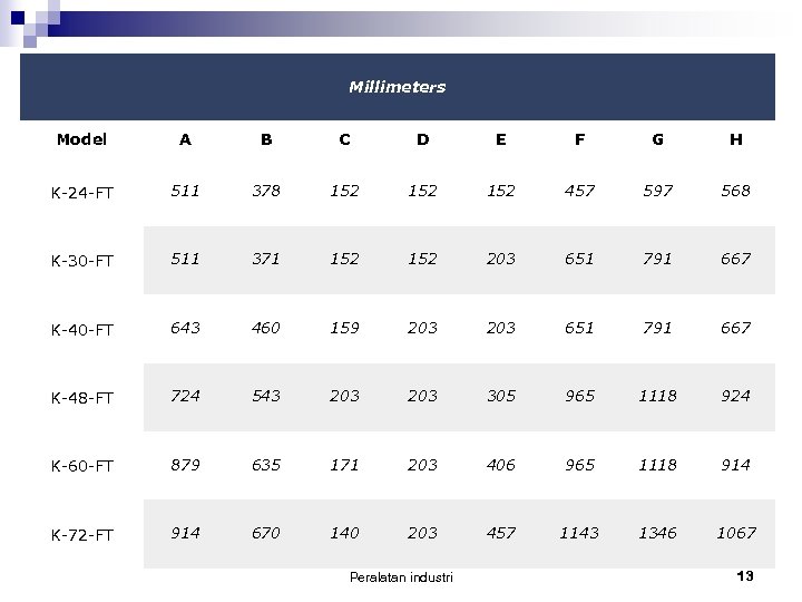 Millimeters Model A B C D E F G H K-24 -FT 511 378