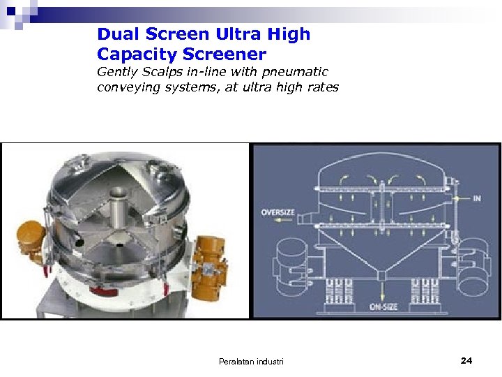Dual Screen Ultra High Capacity Screener Gently Scalps in-line with pneumatic conveying systems, at