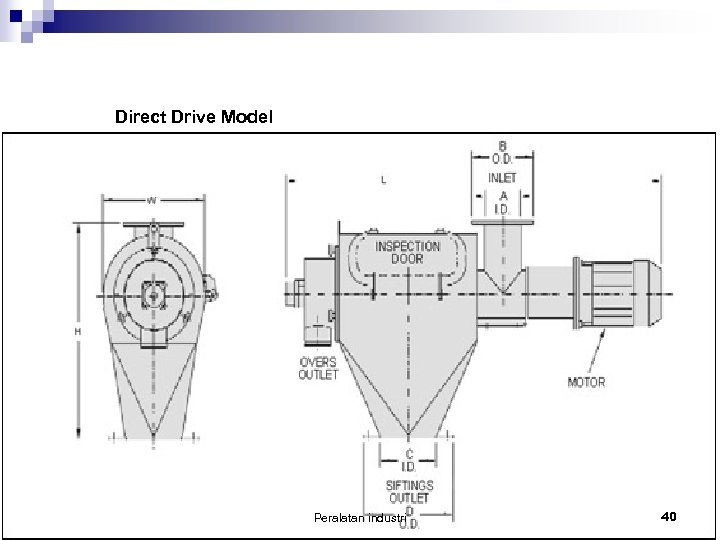 Direct Drive Model Peralatan industri 40 