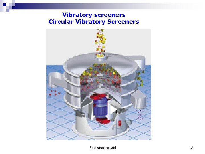Vibratory screeners Circular Vibratory Screeners Peralatan industri 6 